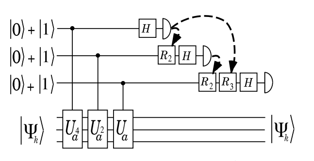 semi_classical_IQFT_circuit